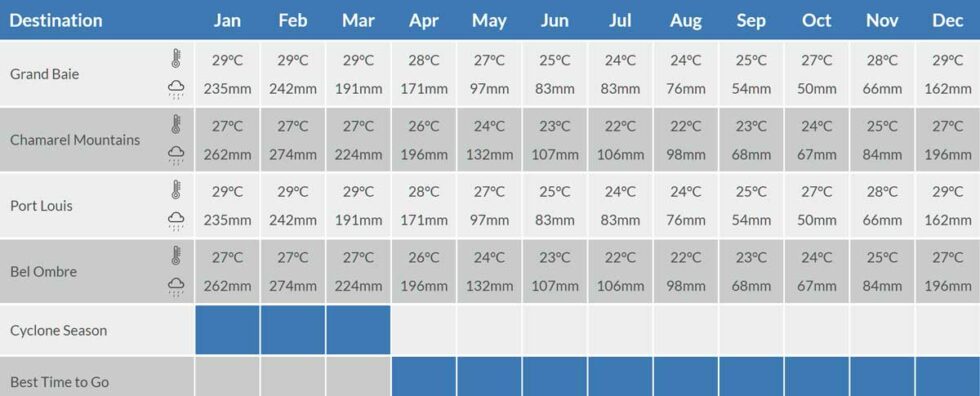 Best Time To Visit Mauritius - Domestic Flights South Africa