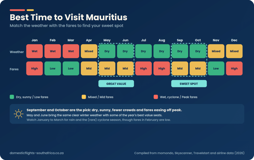 best time to fly to mauritius
