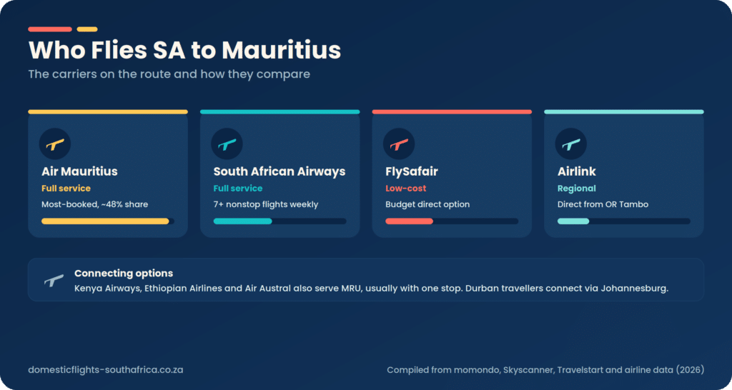 airlines flying to mauritius